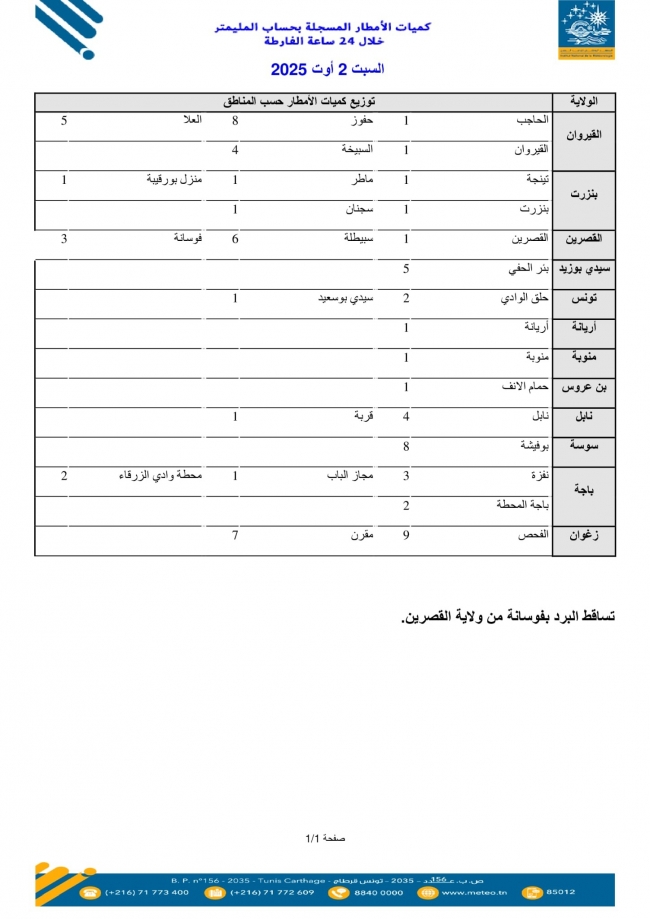 كميات الأمطار المُسجّلة خلال الـ 24 ساعة الأخيرة